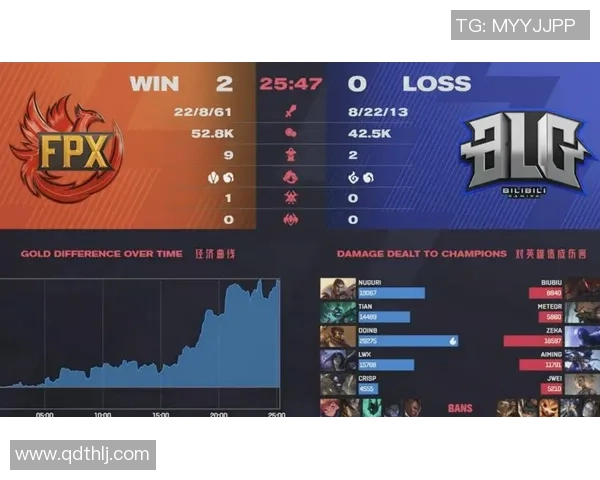 赛后复盘：FPX vs BLG的个人能力